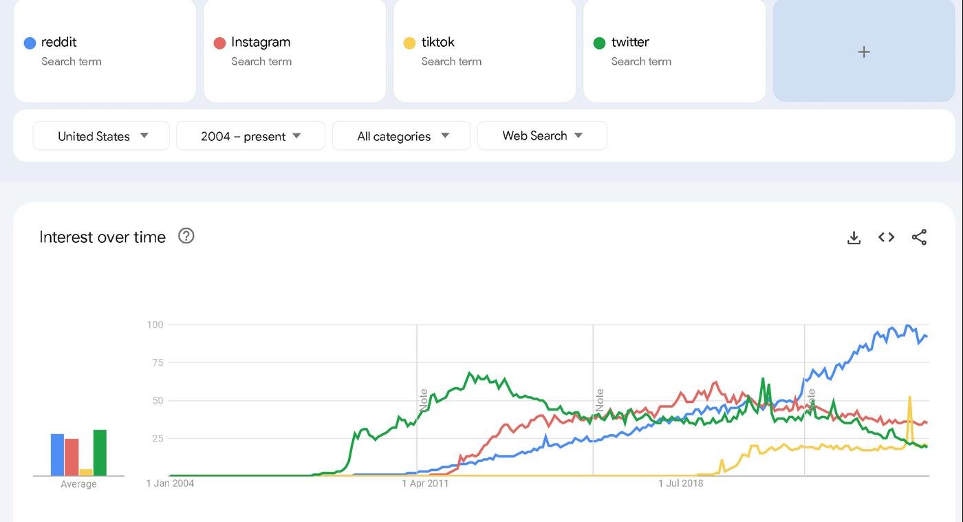 Большой интернет сломан - 6