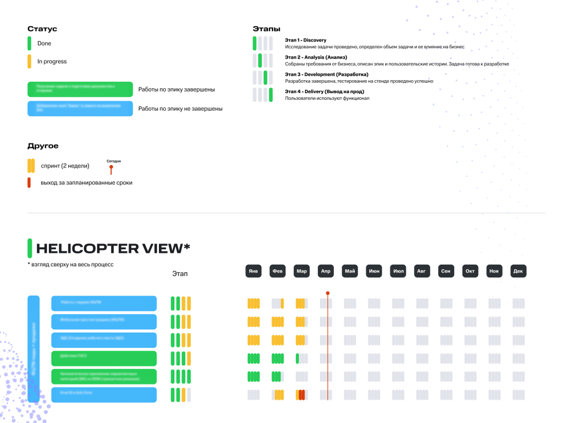 Основы антикризисной стратегии. Как спасти продукт, ответив на три вопроса: «Кто?», «Что?» и «Как?» - 3