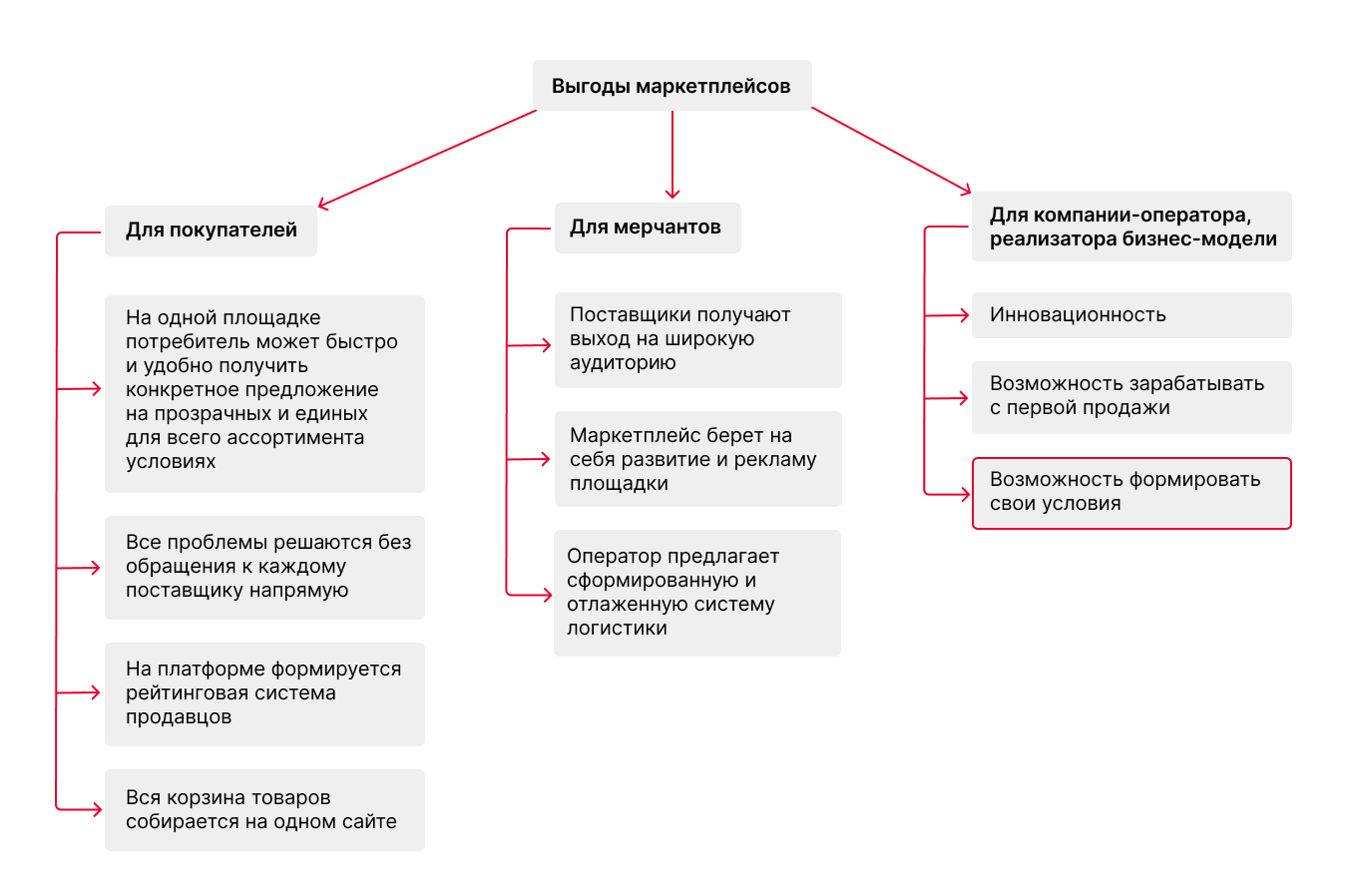 Поначалу все так и было. Но обратите внимание на блок, обведенный красным. Это «ружье» выстрелит прямо в лицо продавцам. Источник
