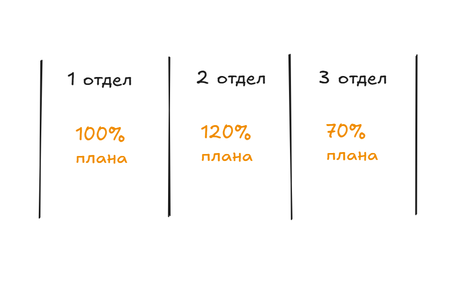Проект провален. Кто виноват? - 1