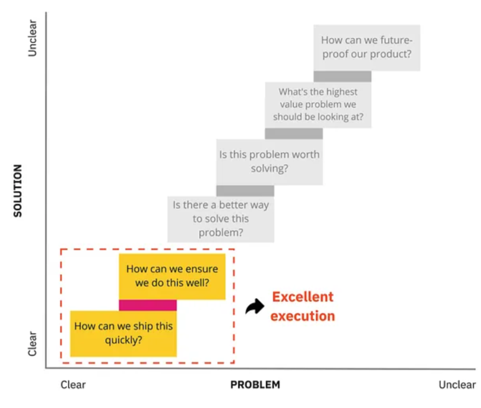 Как Senior Product Manager думают по-другому - 2 Как Senior Product Manager думают по-другому - 2