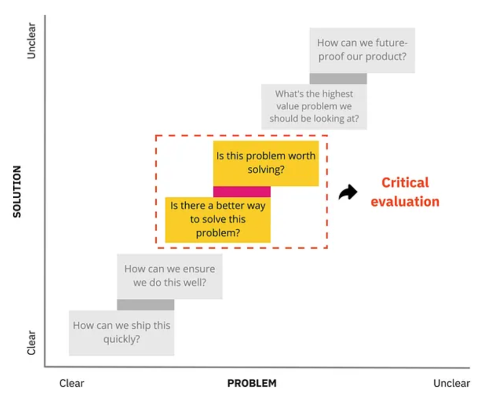 Как Senior Product Manager думают по-другому - 3 Как Senior Product Manager думают по-другому - 3