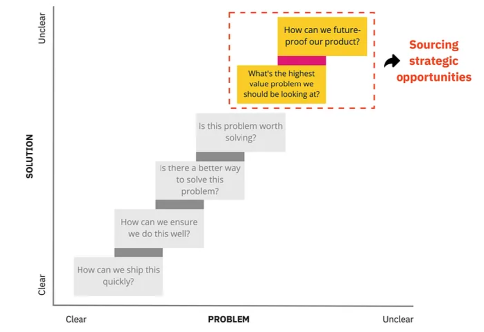 Как Senior Product Manager думают по-другому - 4 Как Senior Product Manager думают по-другому - 4
