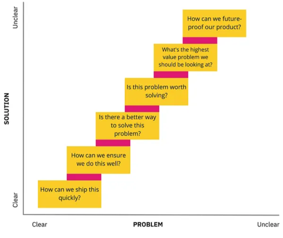 Как Senior Product Manager думают по-другому - 1 Как Senior Product Manager думают по-другому - 1