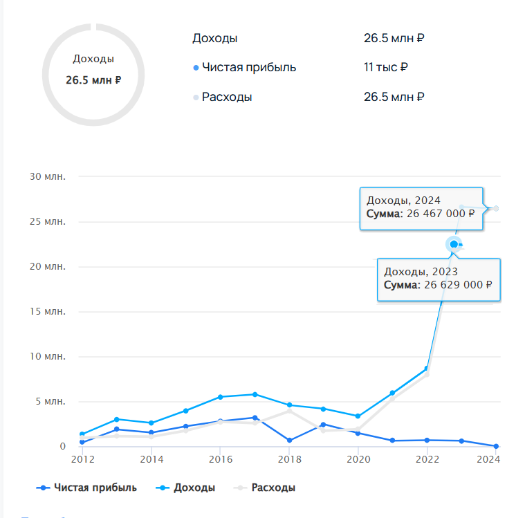 Топ-17 самых прибыльных таск-трекеров. Сколько стоят и зарабатывают популярные сервисы - 16 Топ-17 самых прибыльных таск-трекеров. Сколько стоят и зарабатывают популярные сервисы - 16
