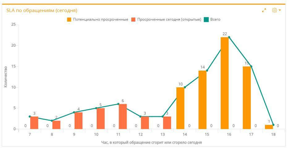 Техподдержка на заводе: как мы боролись с двойками пользователей - 3