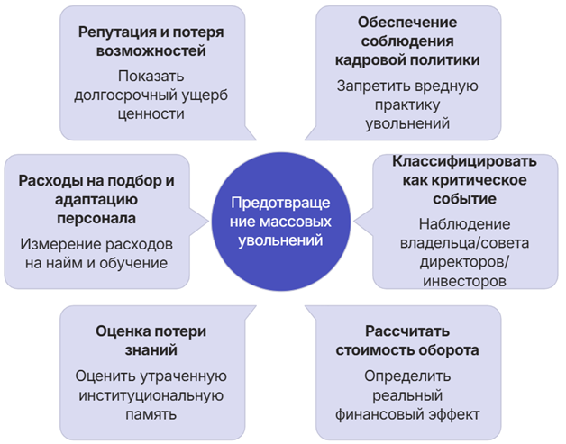 Балансировка финансовых показателей ИТ-бизнеса с метриками устойчивости, адаптивности, инноваций и здоровья компании - 2