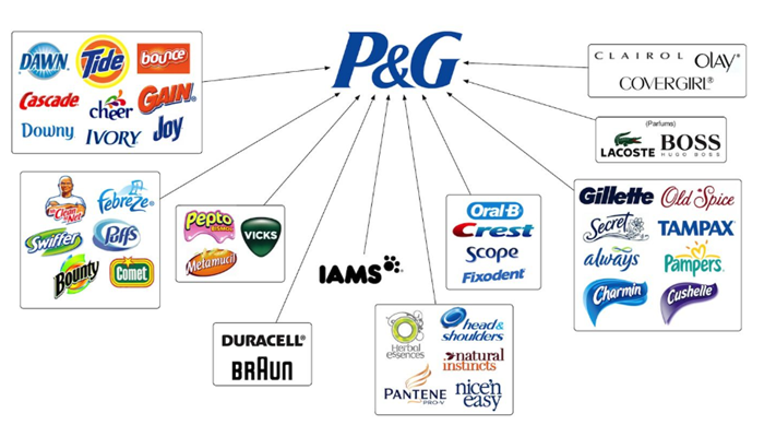 Балансировка финансовых показателей ИТ-бизнеса с метриками устойчивости, адаптивности, инноваций и здоровья компании - 5