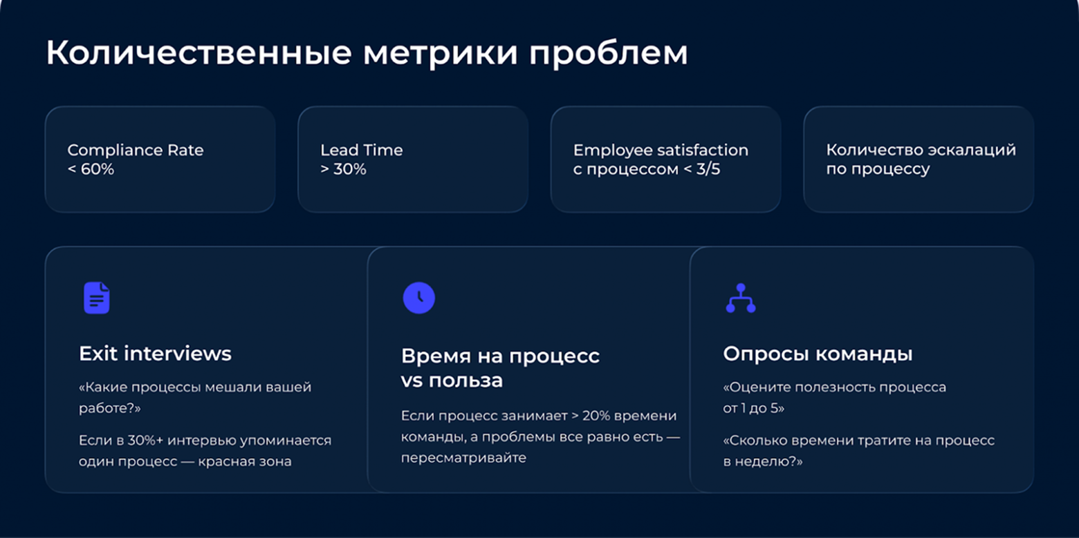 Искусство убивать процессы: как я сократил 17 ритуалов и вернул командам 900 ч-год - 11 Искусство убивать процессы: как я сократил 17 ритуалов и вернул командам 900 ч-год - 11