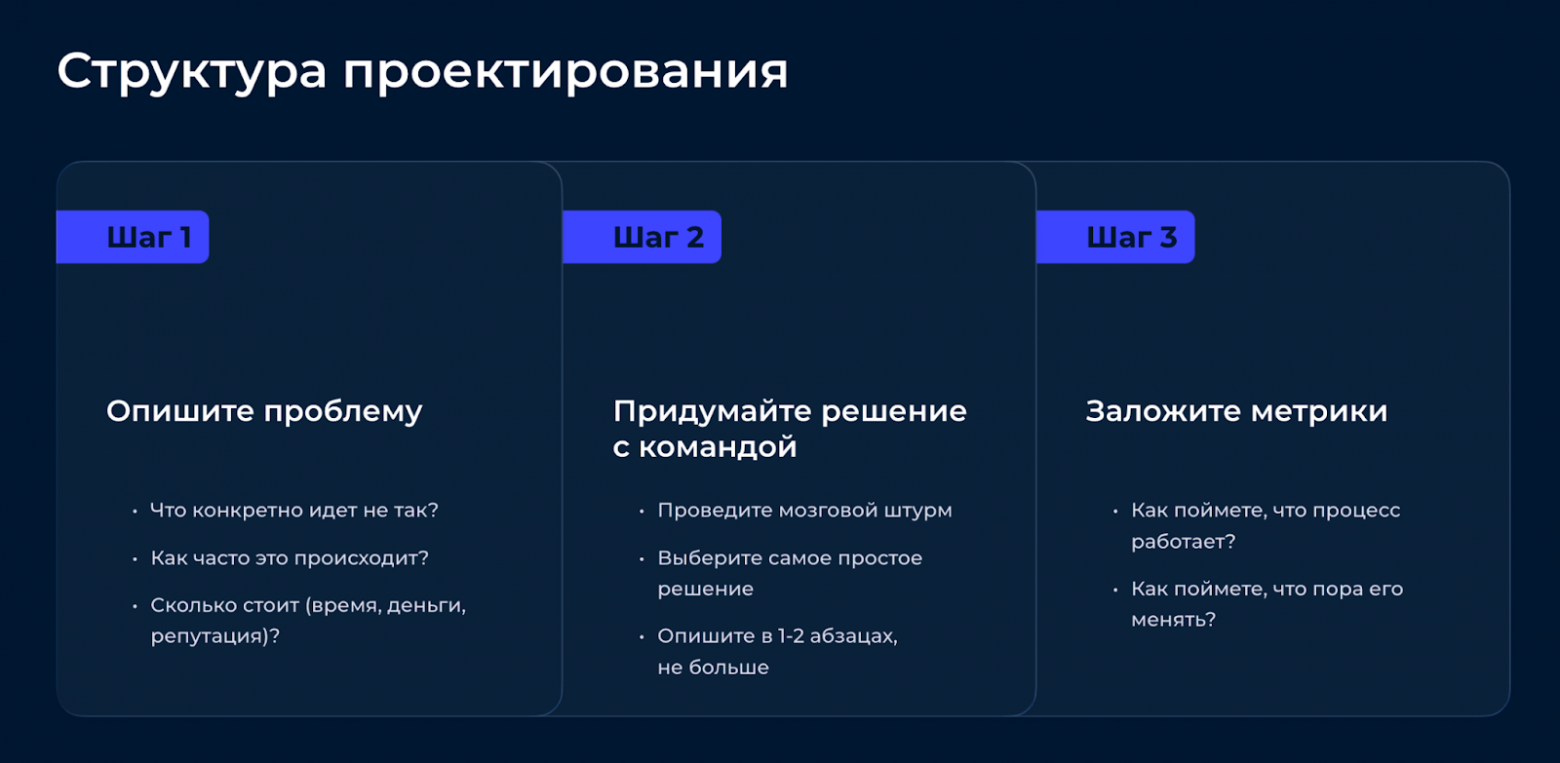 Структура проектирования: три шага от идеи до процесса