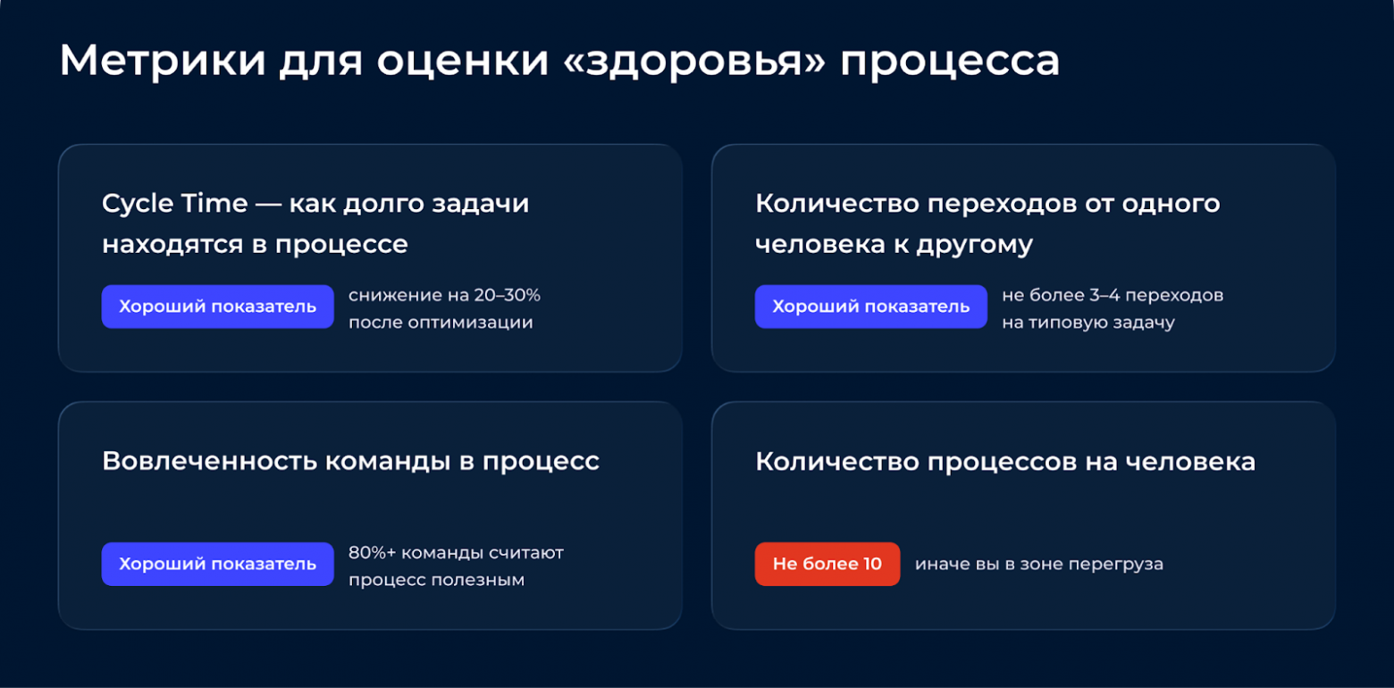 Метрики для оценки «здоровья» процесса