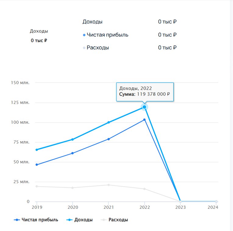 Топ лучших таск-трекеров 2025 года. Обзор функций и тарифов - 11