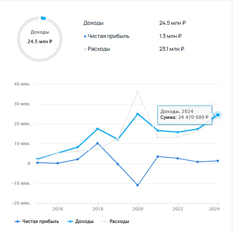 Топ лучших таск-трекеров 2025 года. Обзор функций и тарифов - 13