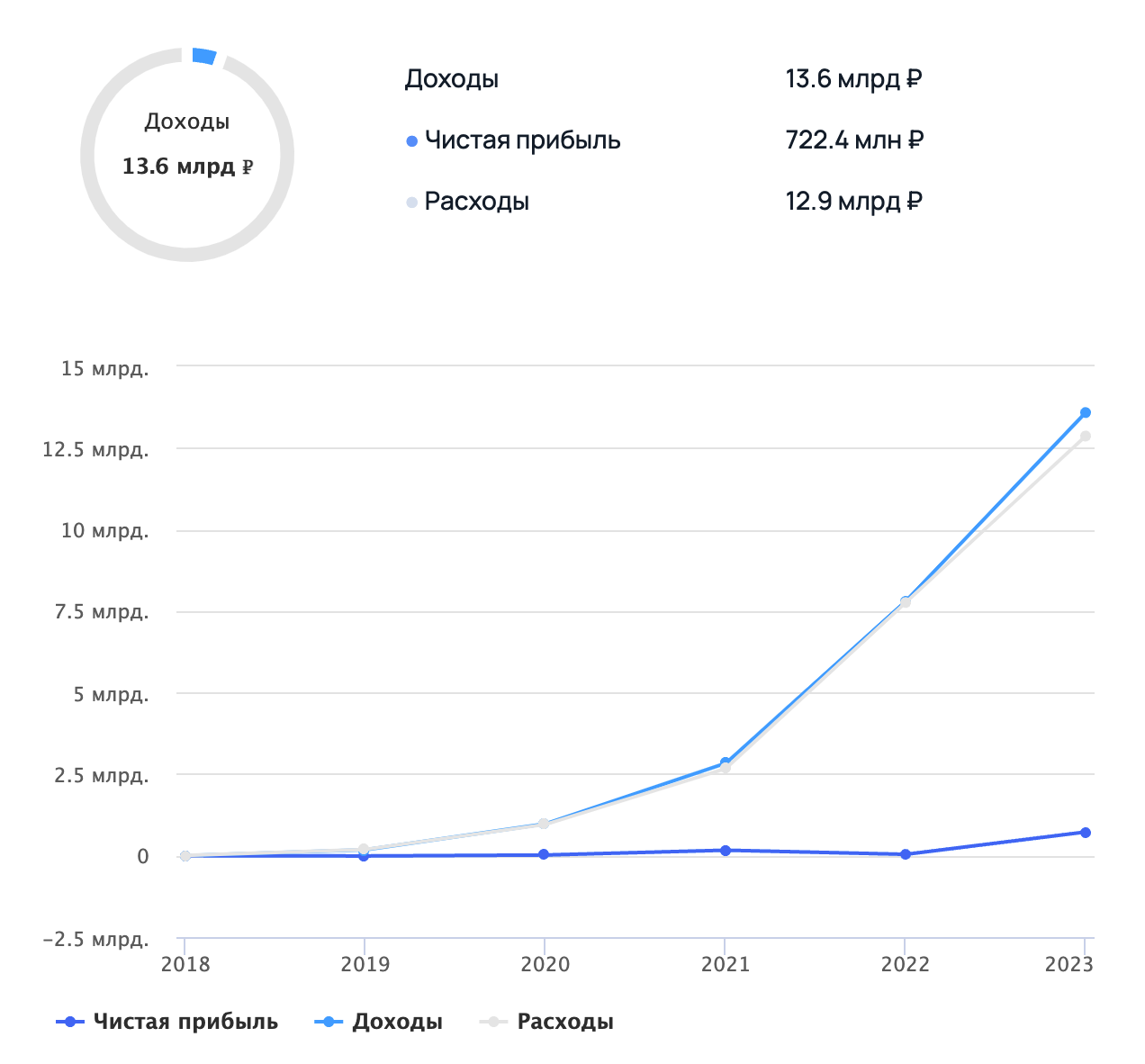 Топ лучших таск-трекеров 2025 года. Обзор функций и тарифов - 14