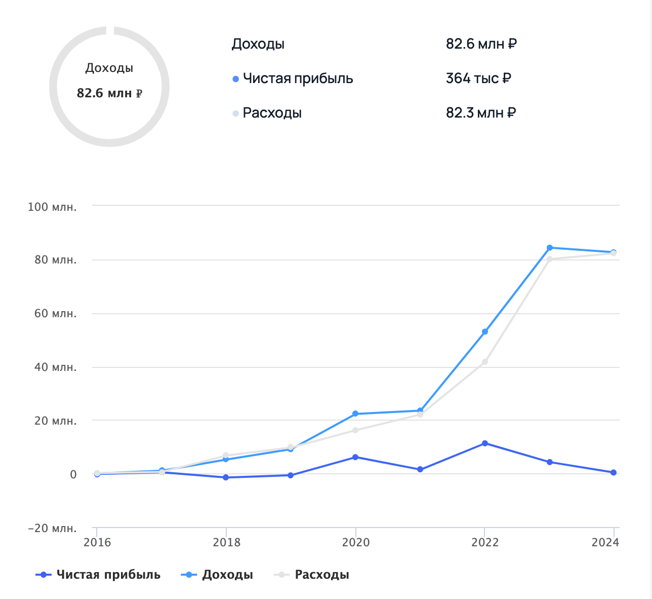 Топ лучших таск-трекеров 2025 года. Обзор функций и тарифов - 17