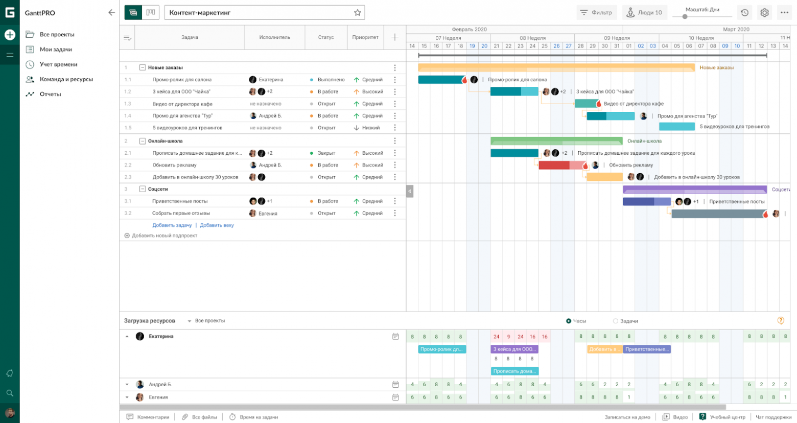 Топ лучших таск-трекеров 2025 года. Обзор функций и тарифов - 8