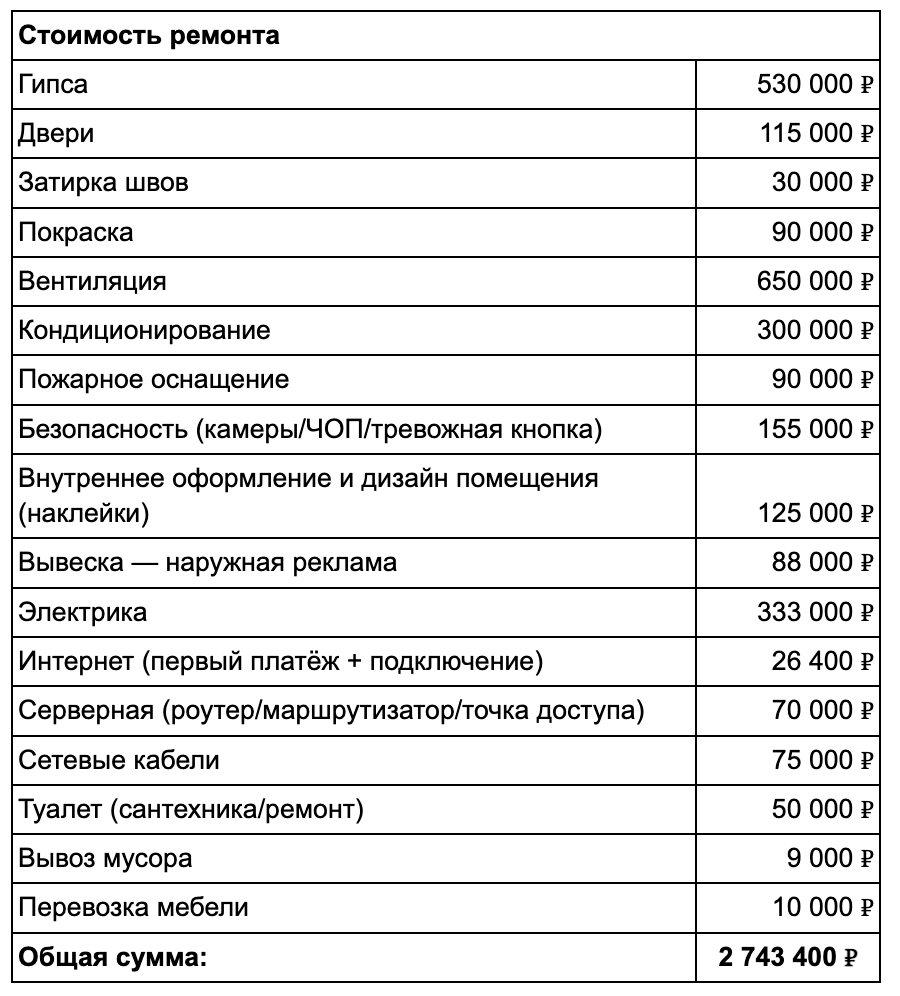 Это строили в 2022 сейчас цены можно умножить на 1,8 смело. 