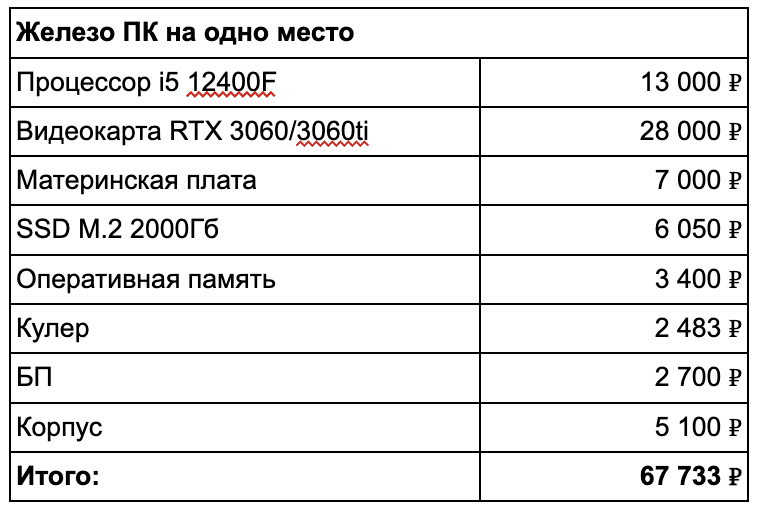 Игроки дуреют с этой прикормки