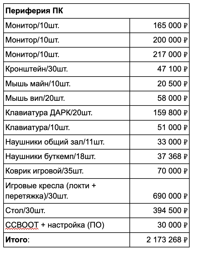 Как я зарабатываю 20 млн на игроках, которые сидят по углам - 13