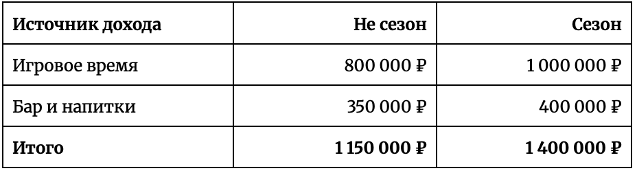 Как я зарабатываю 20 млн на игроках, которые сидят по углам - 23