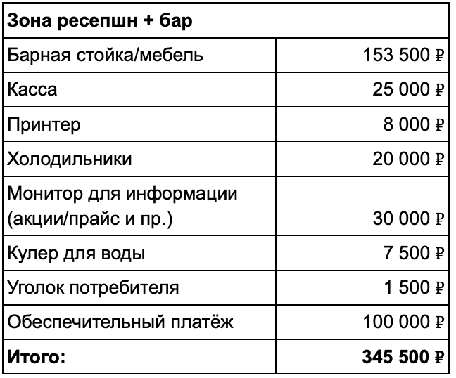 Я купил железо, построил капсулы и заработал 20 млн за год - 15 Я купил железо, построил капсулы и заработал 20 млн за год - 15