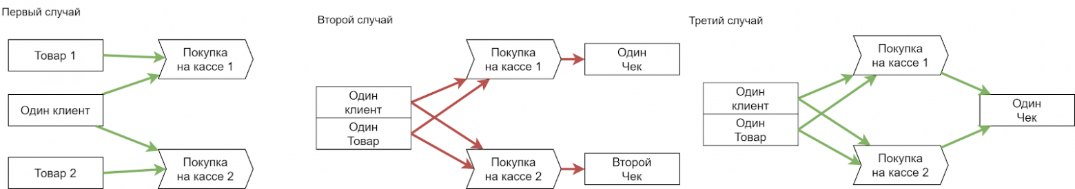 Случаи разбора
