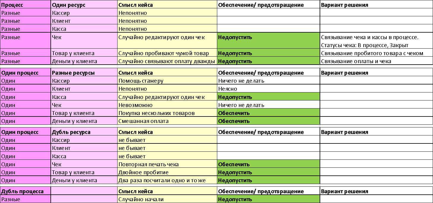 Поиск задач для одного типа ресурса