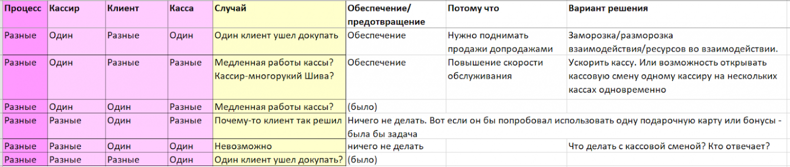 Матрица анализа остатка вариантов