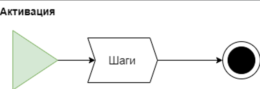 Мультиресурсный концептуальный анализ композиции бизнес-процессов - 15 Мультиресурсный концептуальный анализ композиции бизнес-процессов - 15
