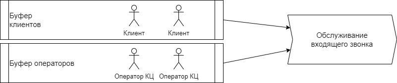 Выбор ресурса для активации