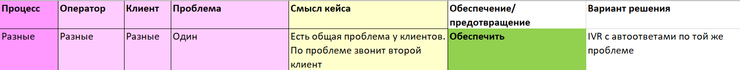 Матрица анализа комбинаций