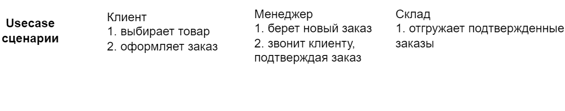 Usecase сценарии (сокращенно)