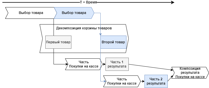 Мультиресурсный концептуальный анализ композиции бизнес-процессов - 39 Мультиресурсный концептуальный анализ композиции бизнес-процессов - 39