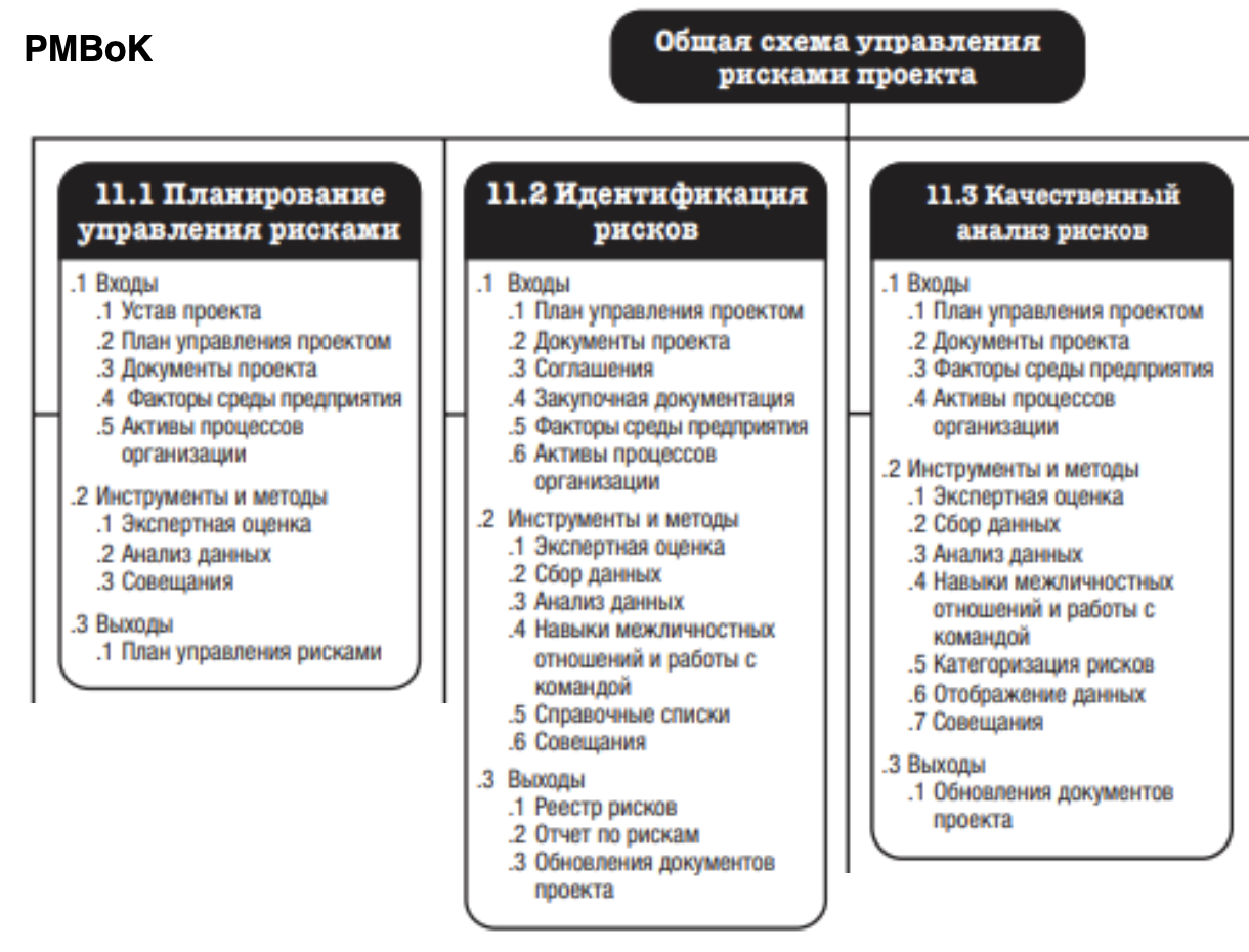 Почему ваше проектное управление никогда не будет работать - 2 Почему ваше проектное управление никогда не будет работать - 2