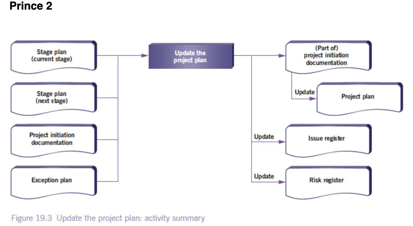Почему ваше проектное управление никогда не будет работать - 3 Почему ваше проектное управление никогда не будет работать - 3