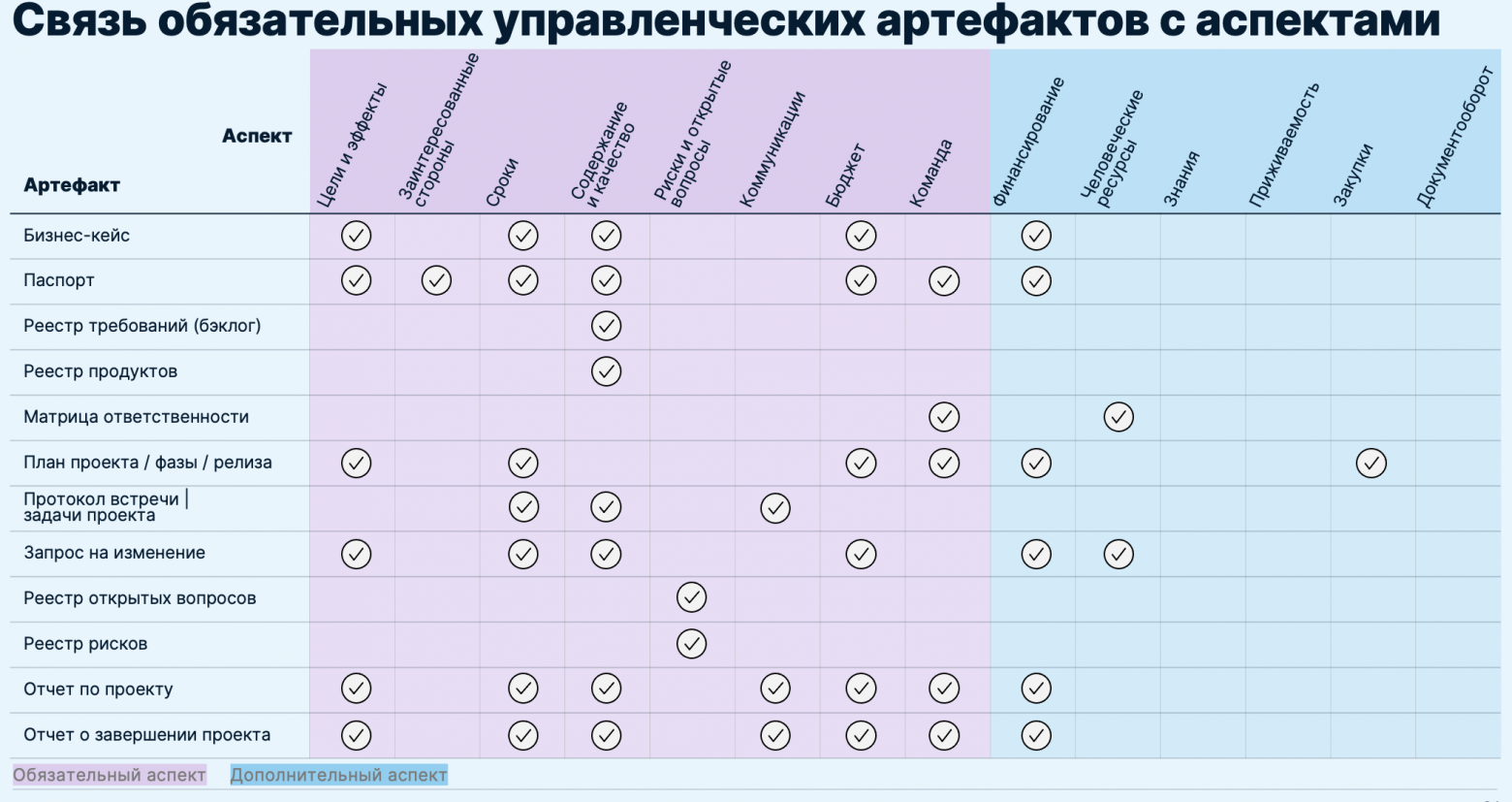 Почему ваше проектное управление никогда не будет работать - 6 Почему ваше проектное управление никогда не будет работать - 6