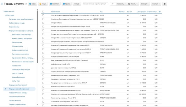 Как мы ушли из госструктуры и за 8 лет построили бизнес на медтехнике с оборотом 59 млн