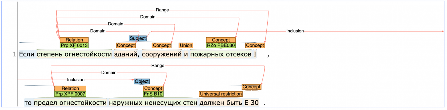 Первые шаги в разметке