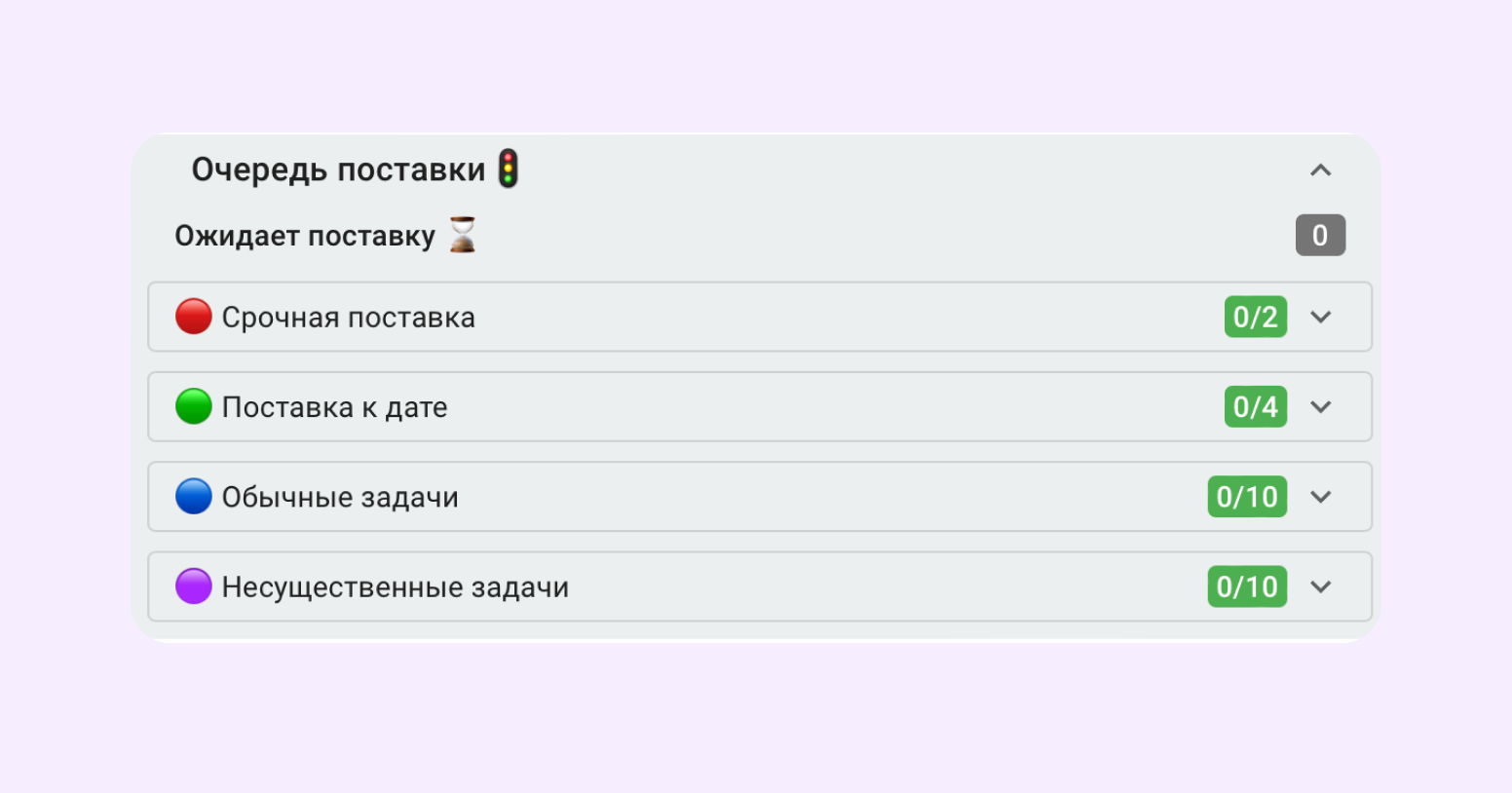 «По-старому нельзя, а как по-новому — не знали»: как мы изменили отдел разработки в Kaiten - 13
