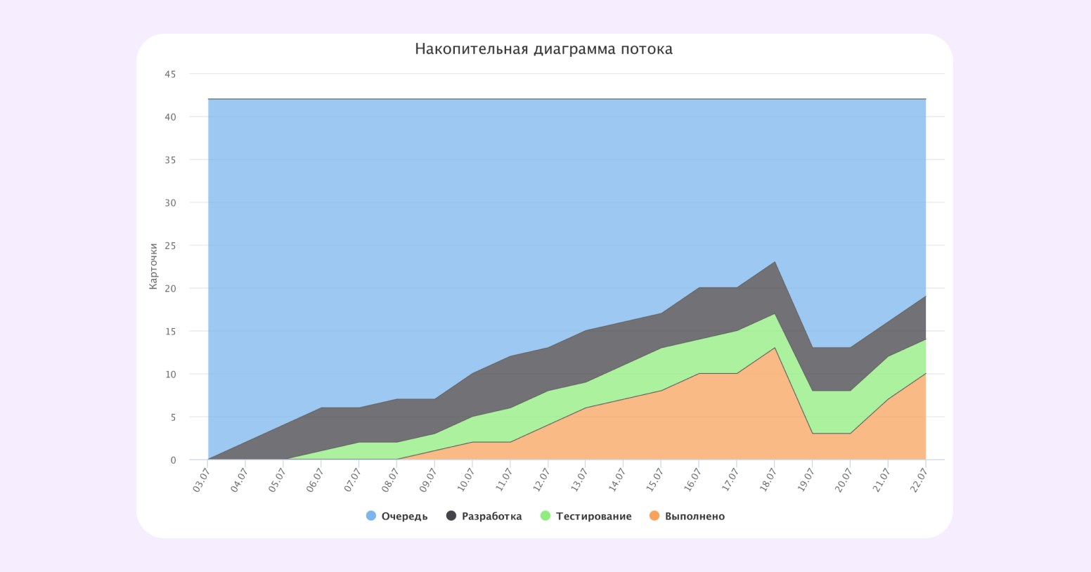 «По-старому нельзя, а как по-новому — не знали»: как мы изменили отдел разработки в Kaiten - 15