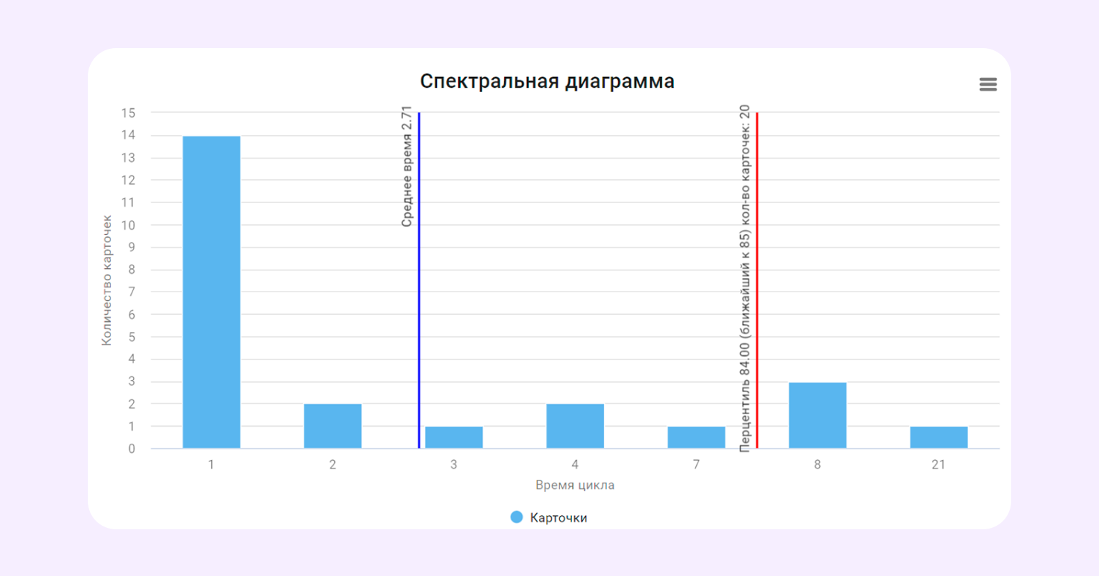 «По-старому нельзя, а как по-новому — не знали»: как мы изменили отдел разработки в Kaiten - 16