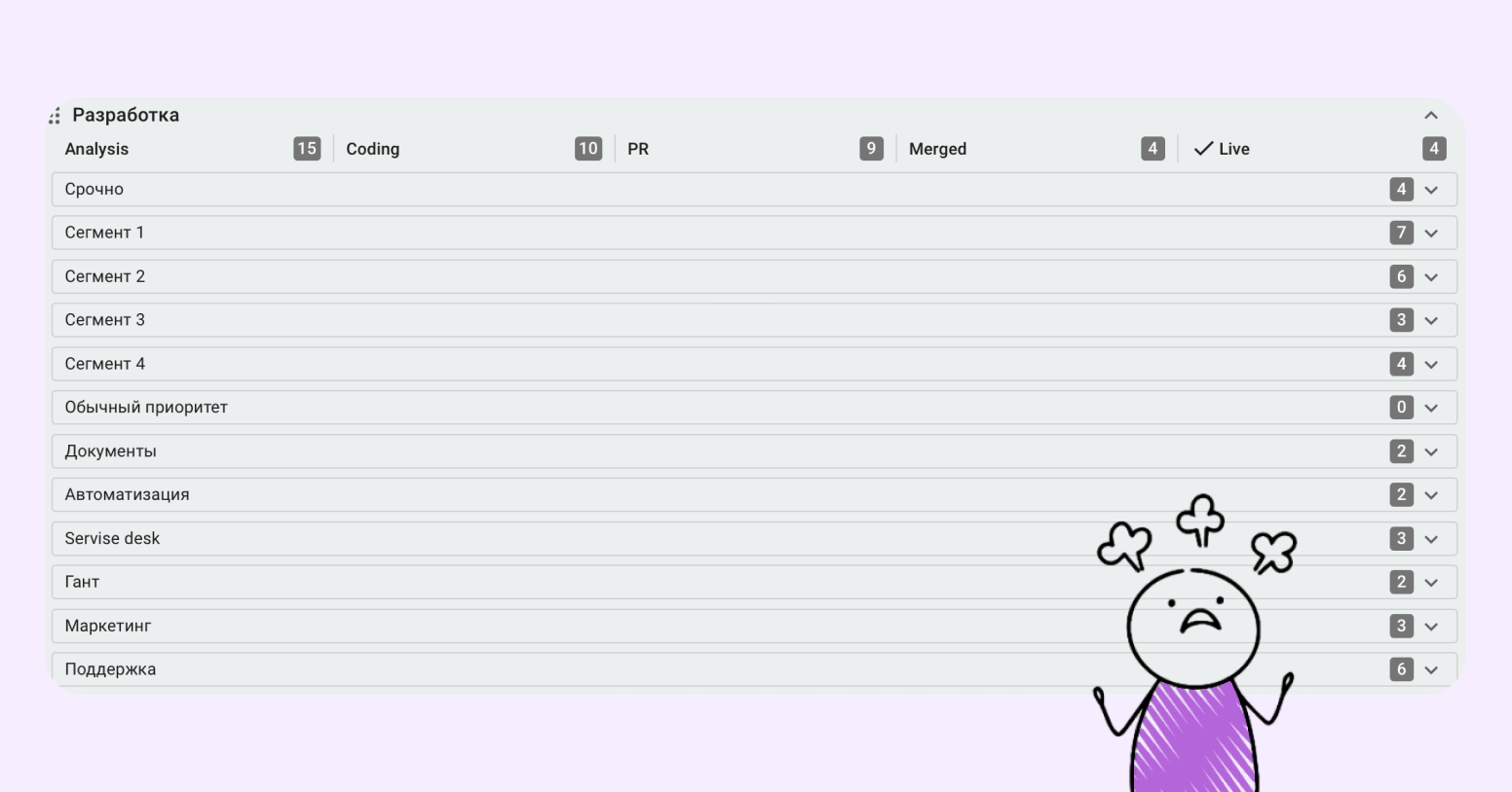 «По-старому нельзя, а как по-новому — не знали»: как мы изменили отдел разработки в Kaiten - 4