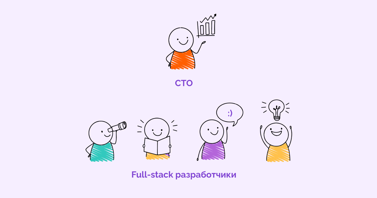 «По-старому нельзя, а как по-новому — не знали»: как мы изменили отдел разработки в Kaiten - 1