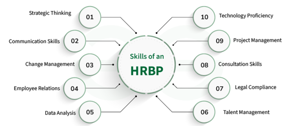 Кто такой HRBP в ИТ - 1