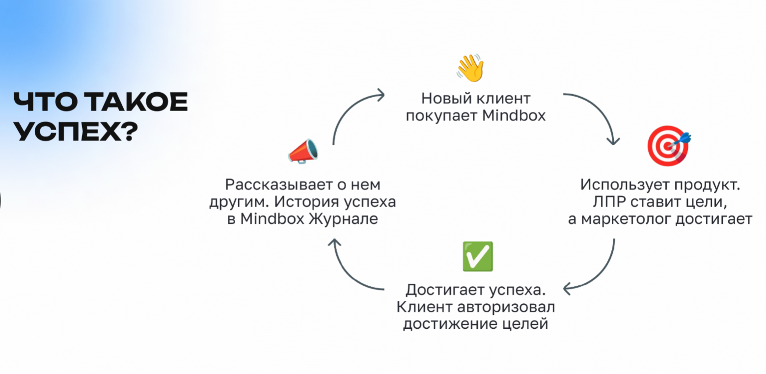 Что важно знать B2B-продактам: 9 практических инсайтов из реального опыта - 4 Что важно знать B2B-продактам: 9 практических инсайтов из реального опыта - 4