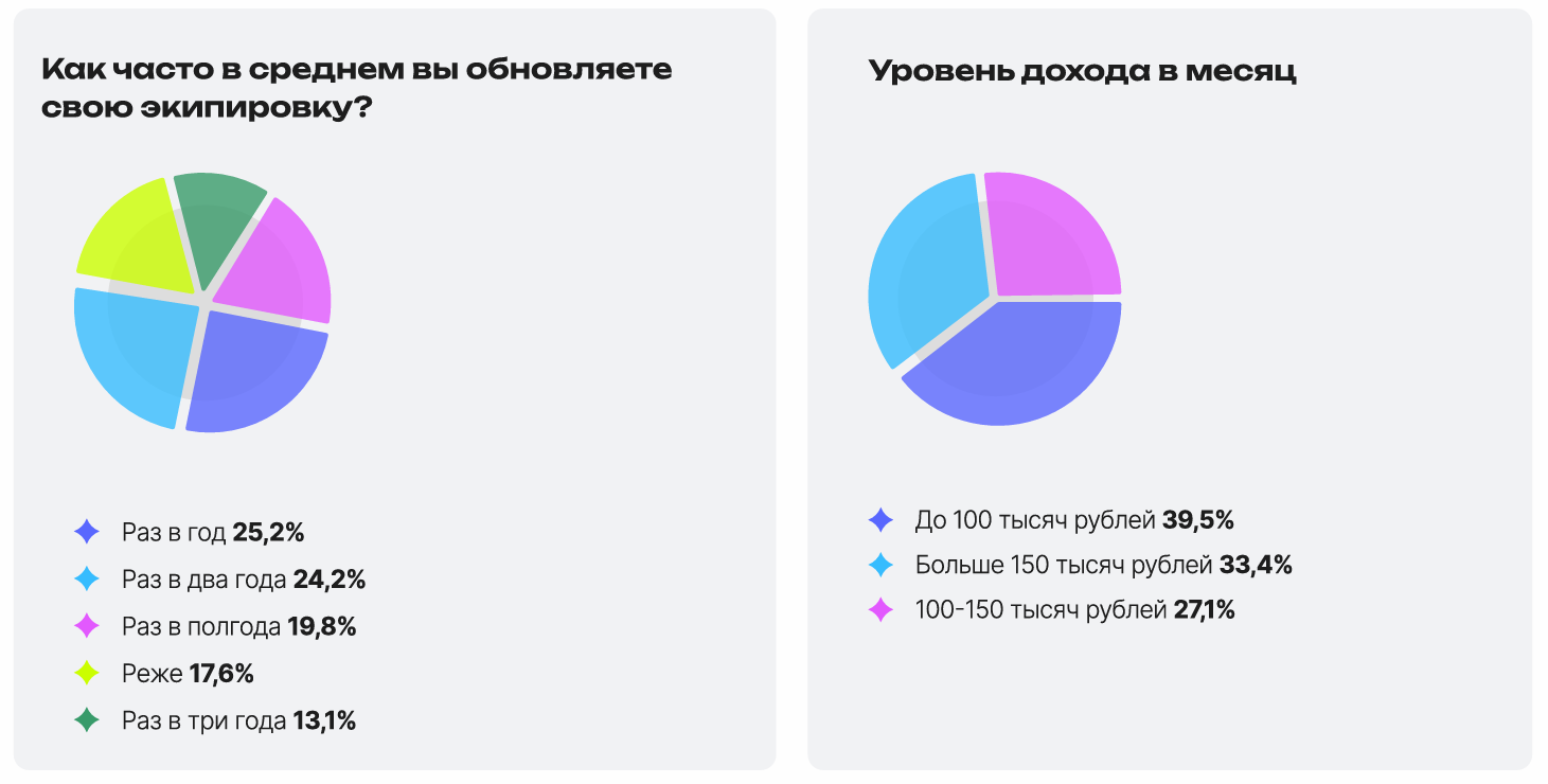 Как веб-студия задумала ввести непрофильную услугу и что из этого вышло. Часть 2 - 2