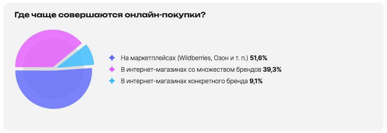 Как веб-студия задумала ввести непрофильную услугу и что из этого вышло. Часть 2 - 3