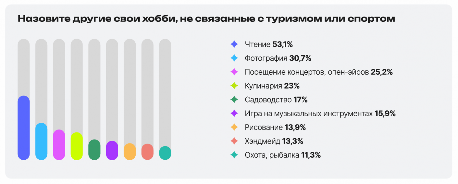 Как веб-студия задумала ввести непрофильную услугу и что из этого вышло. Часть 2 - 4