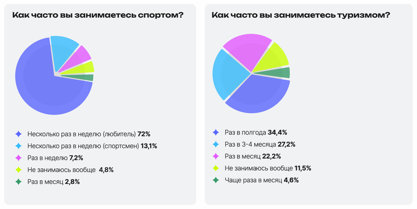 Как веб-студия задумала ввести непрофильную услугу и что из этого вышло. Часть 2 - 1