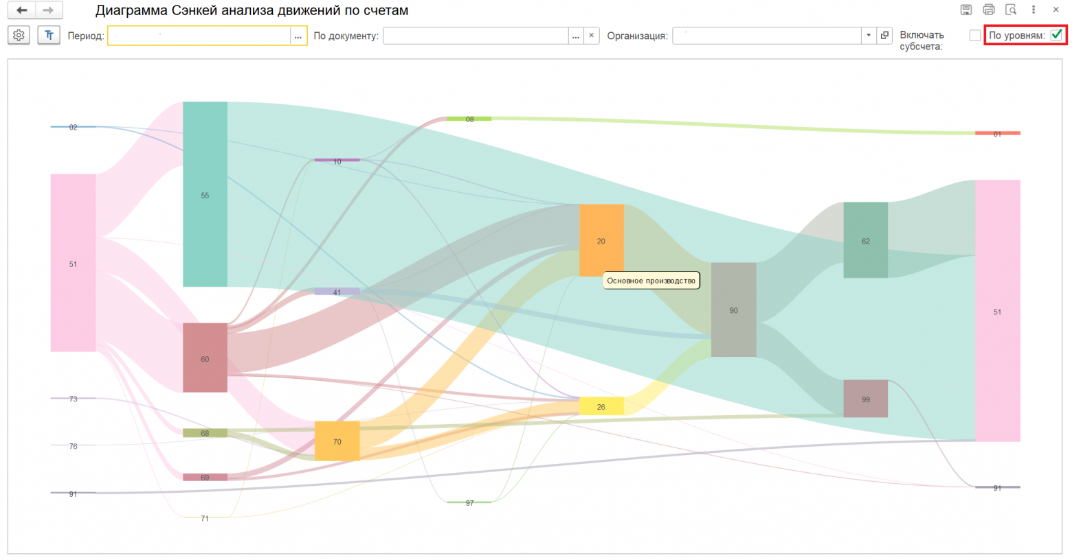 Пример диаграммы